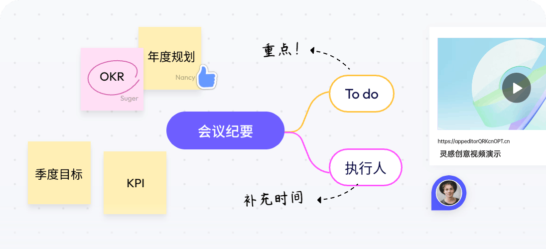 问友 白板